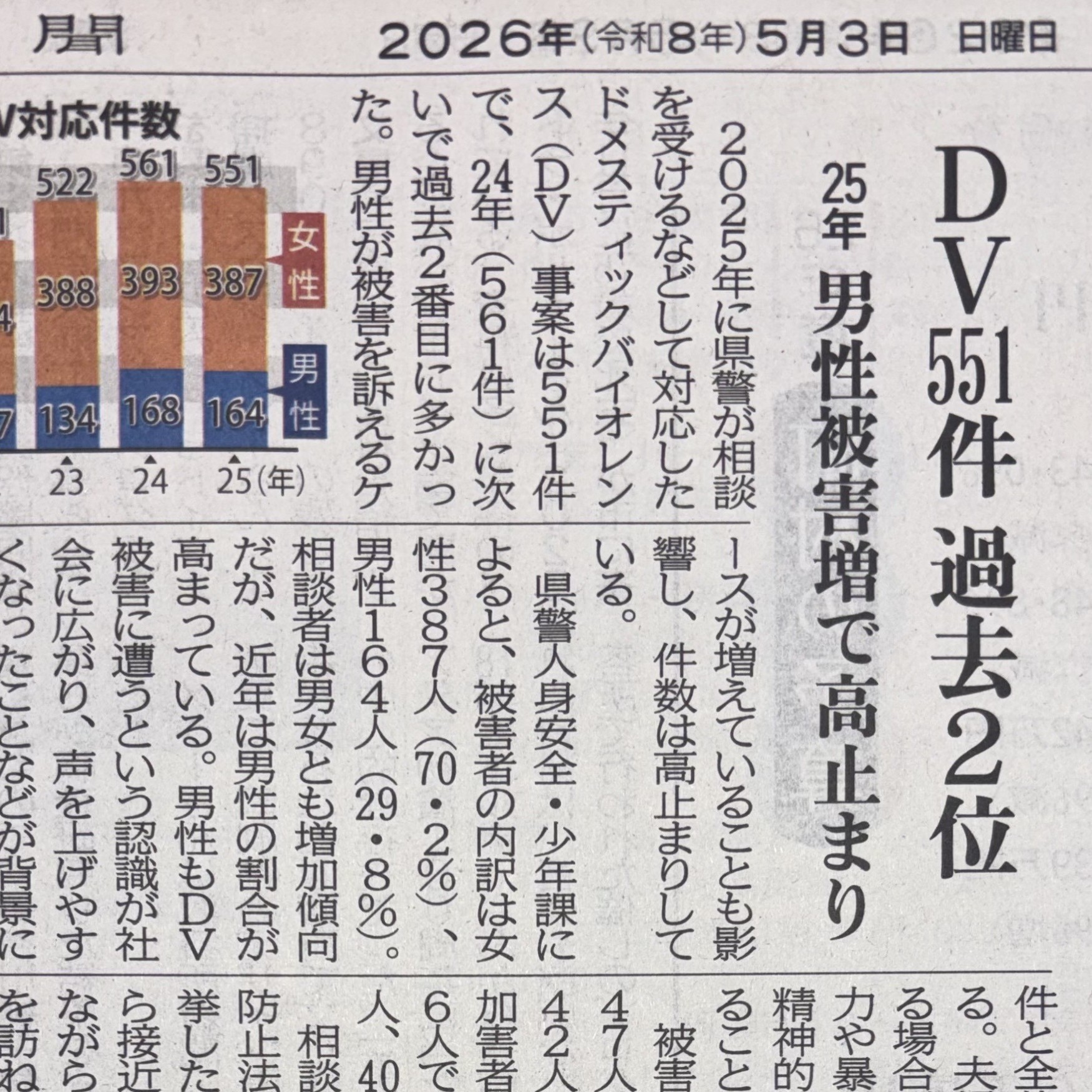 男性被害増で高止まり | 一般社団法人 白鳥の森